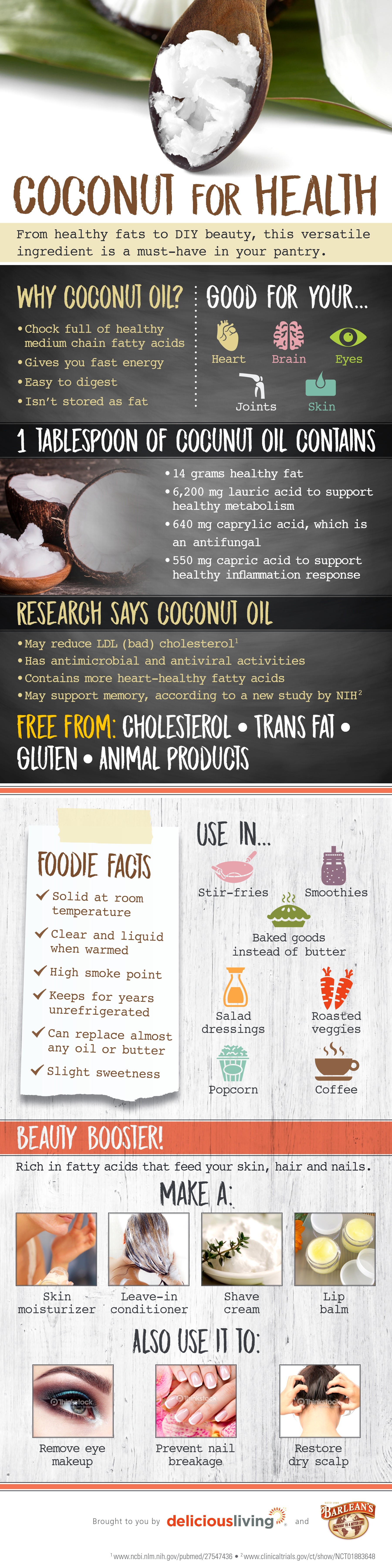 Coconut for Health Infographic